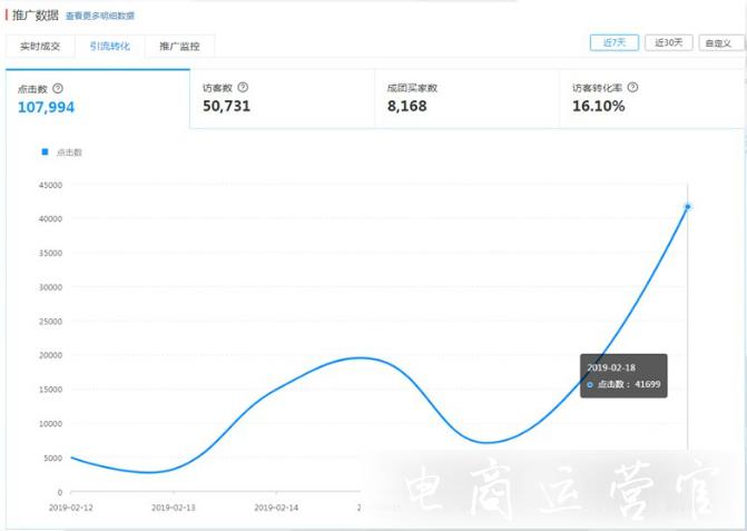 多多進(jìn)寶的站外推廣效果是什么?它能帶來哪些好處?